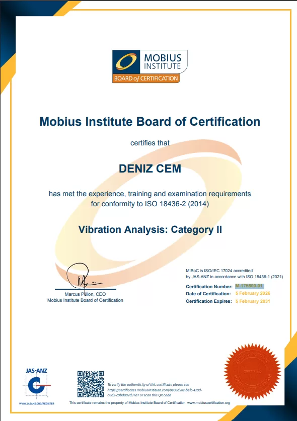ISO 18436-2:2014 - Makinelerin durum izleme ve teşhisi